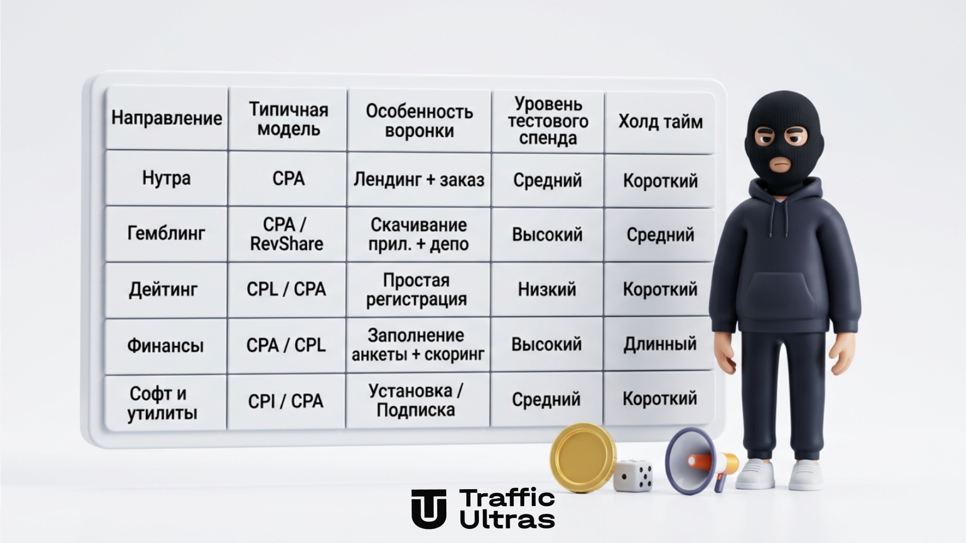 Сравнительная таблица характеристик вертикалей в арбитраже трафика: модели, воронки, спенд и холд