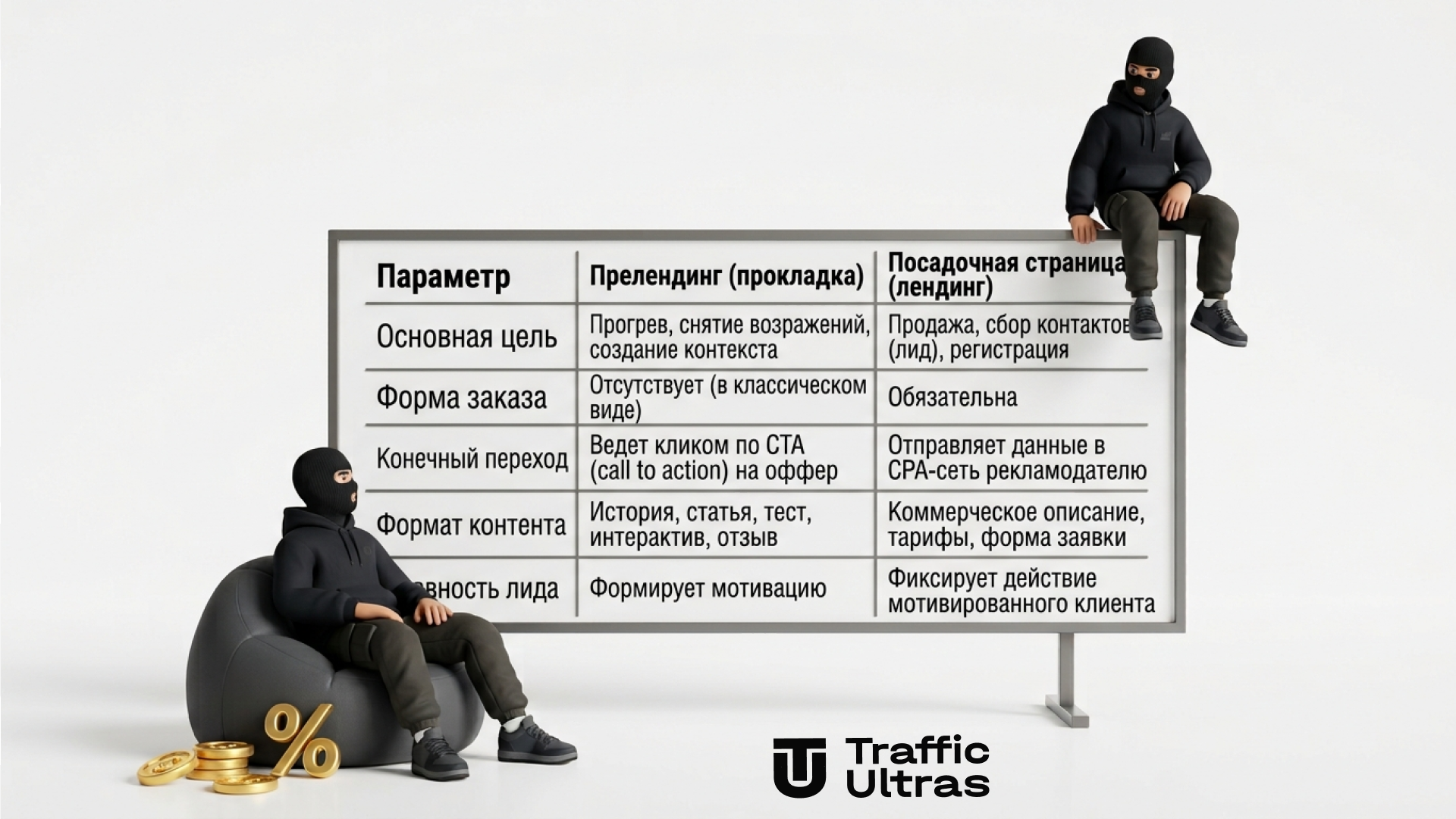 Сравнение прелендинга и посадочной страницы в арбитраже трафика