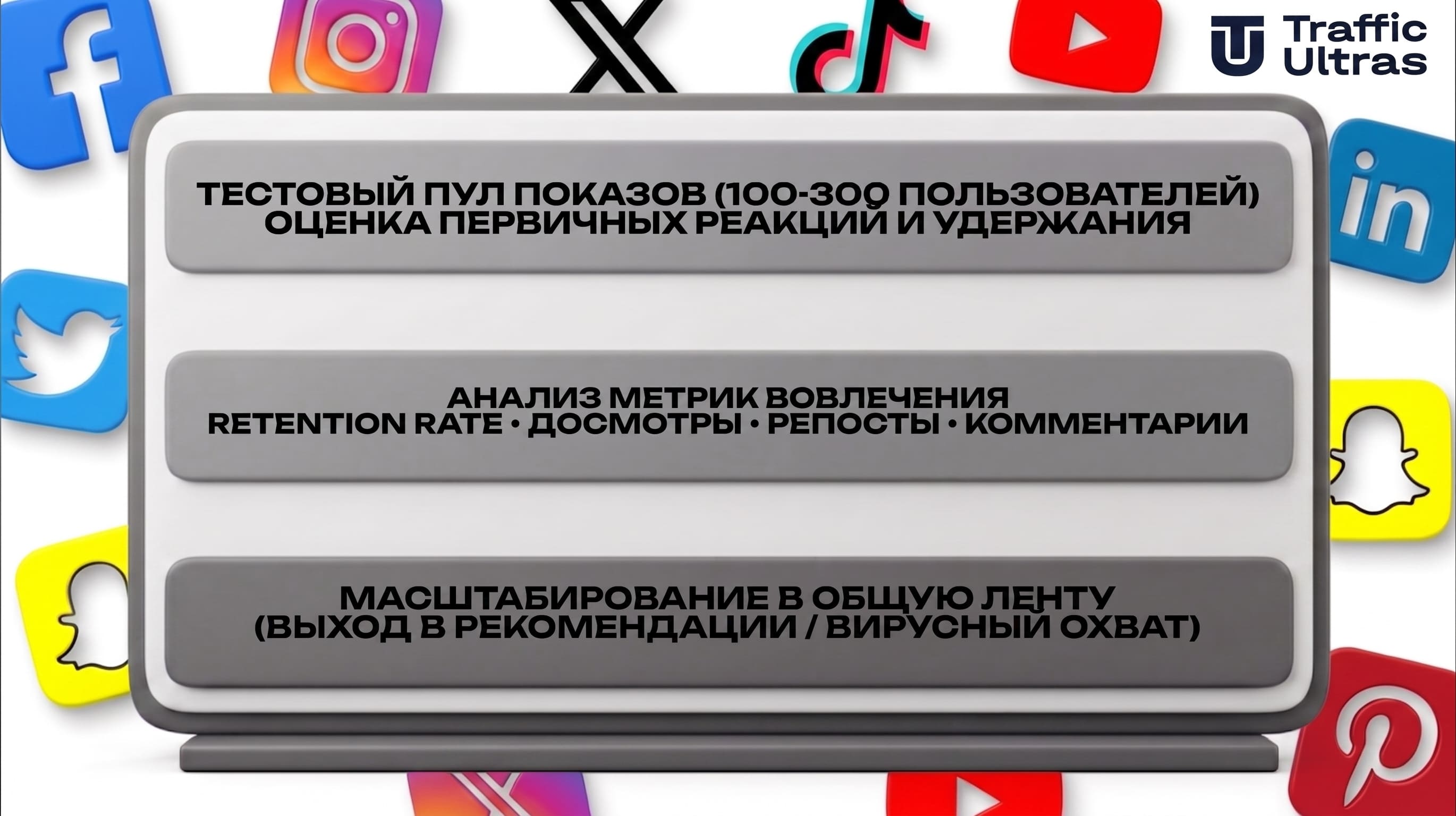 Алгоритм распределения показов и продвижения УБТ видео в рекомендациях