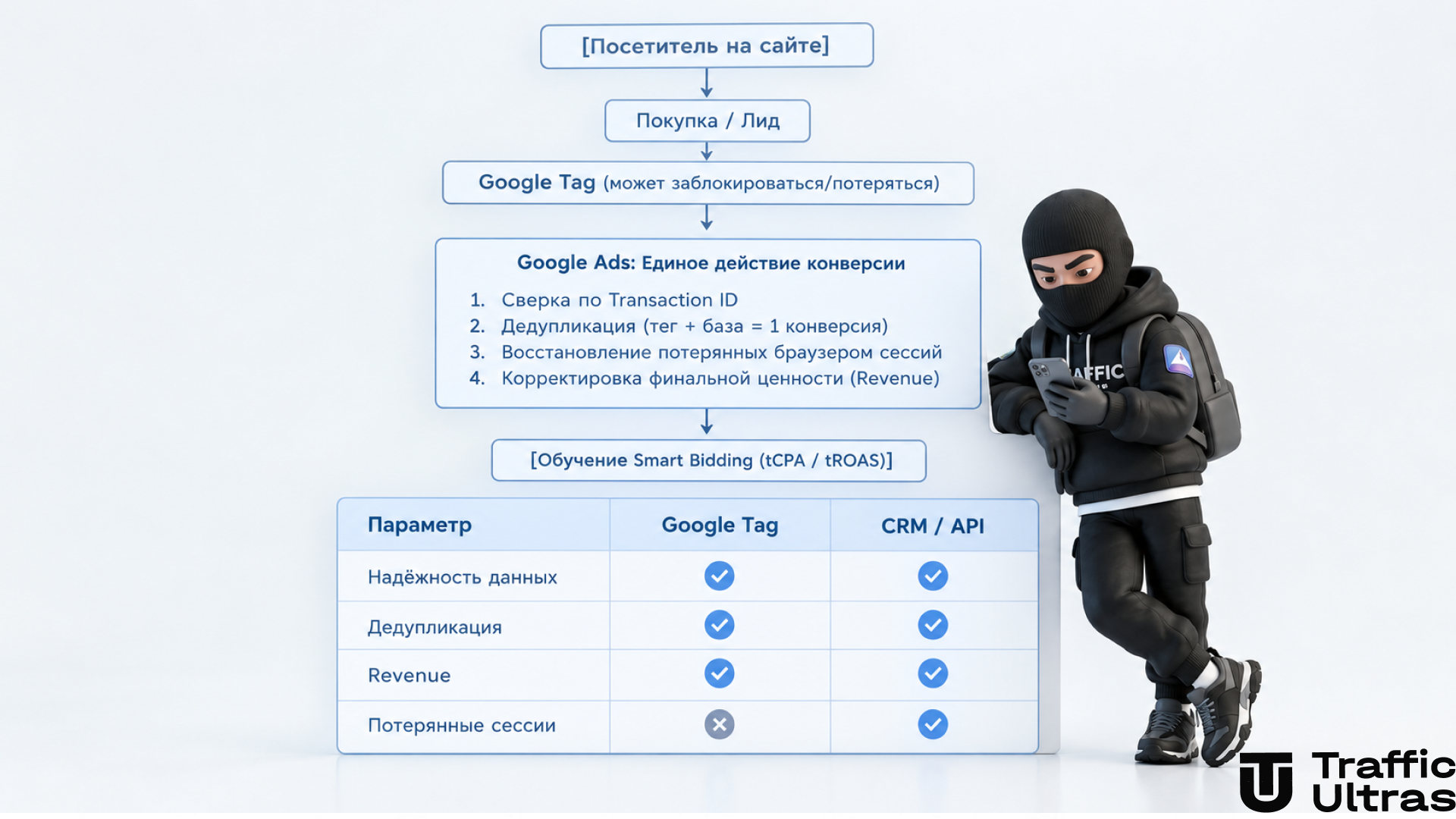 Traffic Ultras указывает на 3D-надпись