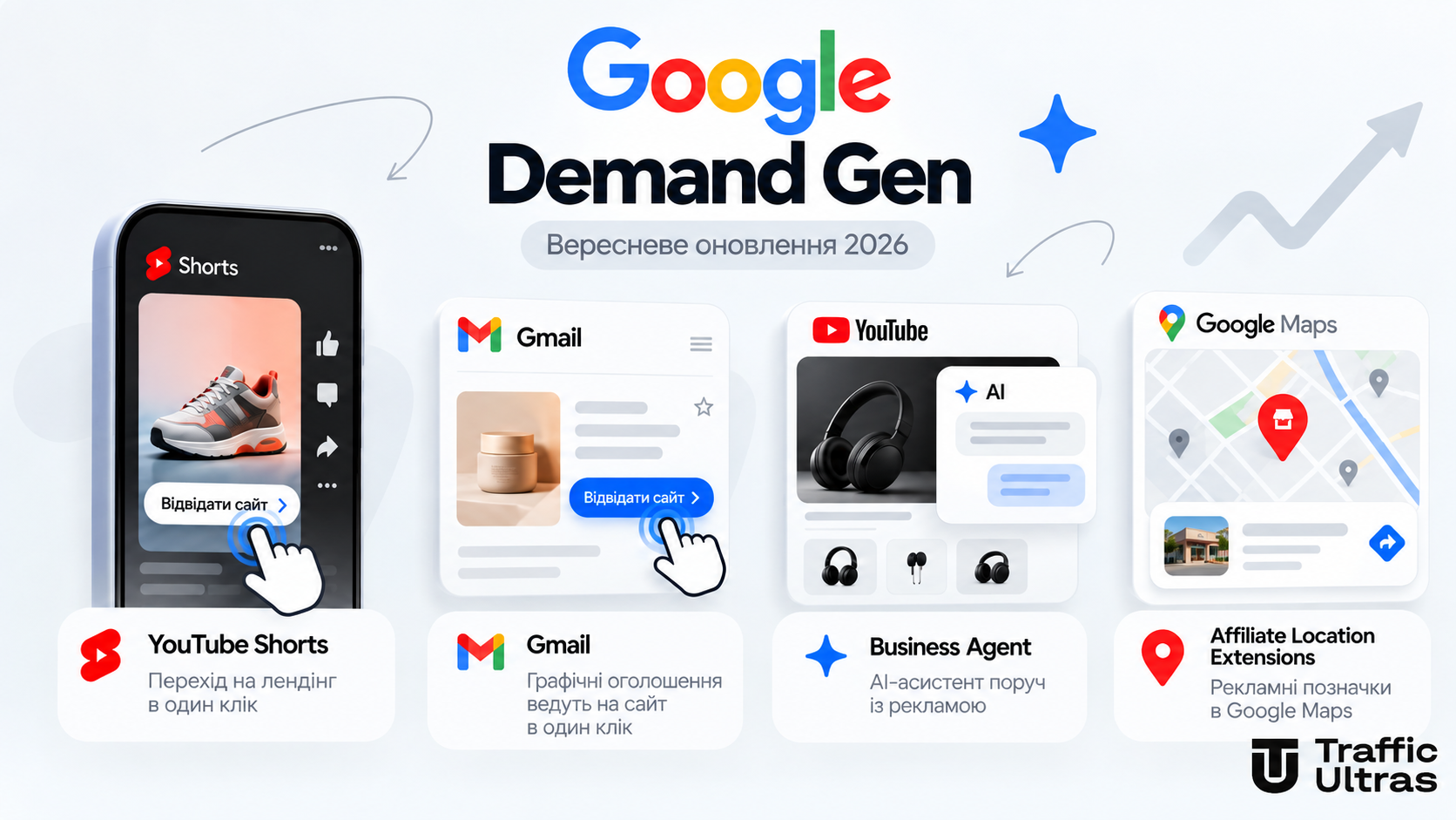 Оновлення Google Demand Gen у вересні 2026 року — нові можливості YouTube Shorts, Gmail, YouTube Ads і Google Maps