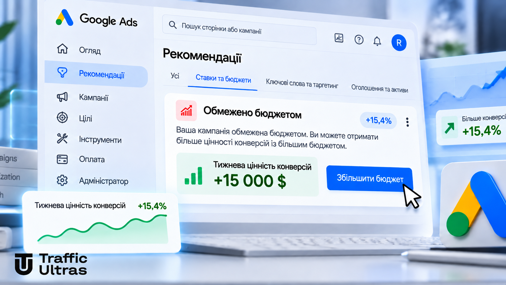 інтерфейс Google Ads Recommendations із Limited by budget і прогнозом +15,4%