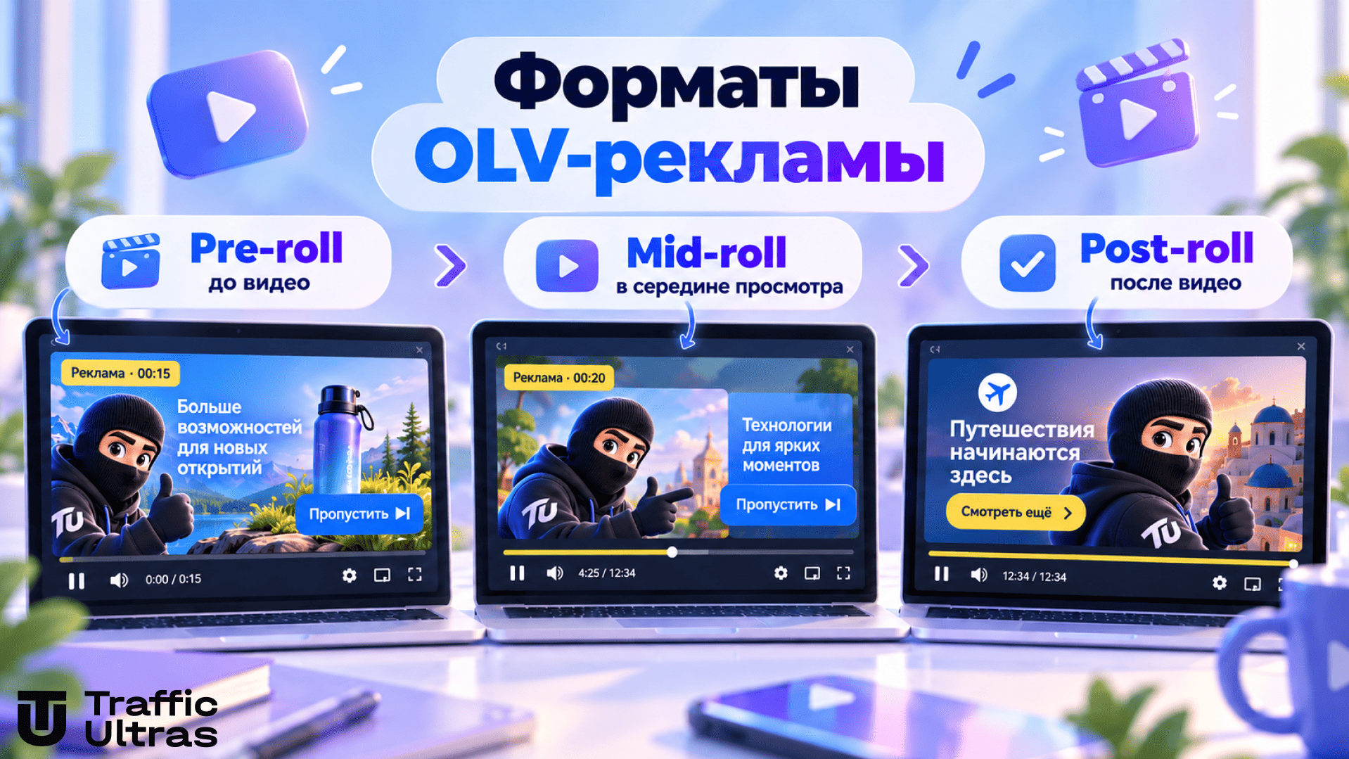 Форматы OLV-рекламы: Pre-roll, Mid-roll и Post-roll