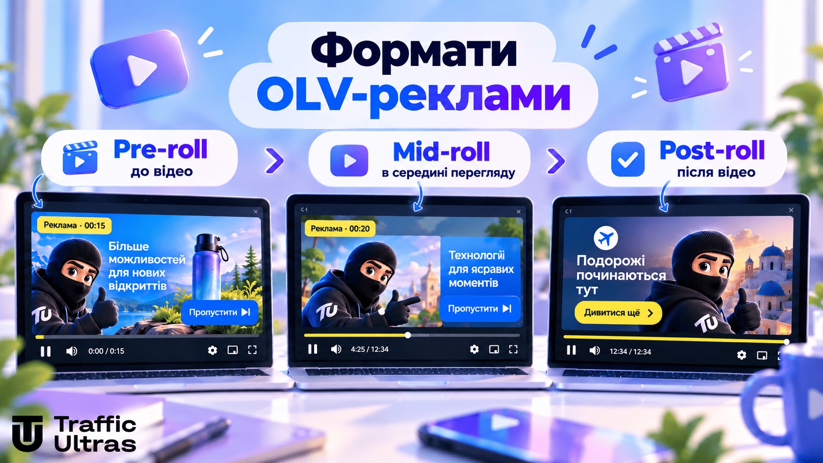 Формати OLV-реклами: Pre-roll, Mid-roll і Post-roll