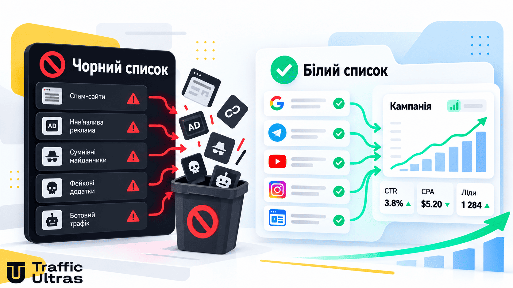 Blacklist і Whitelist в арбітражі трафіку: погані та прибуткові майданчики
