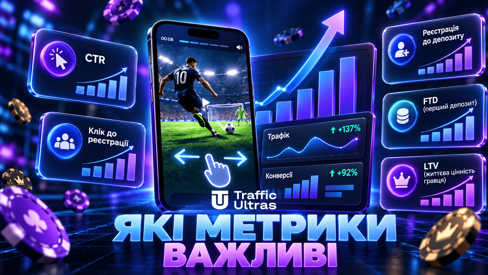 Метрики swipe-ігор в iGaming: CTR, Click-to-Reg, Reg-to-Dep, FTD і LTV