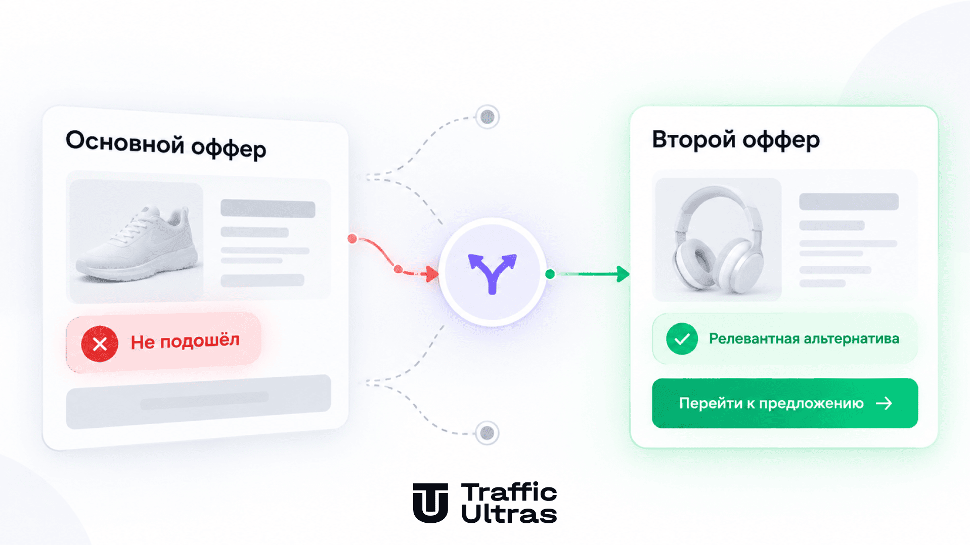 Основной оффер не подошёл: переход пользователя на второй релевантный оффер