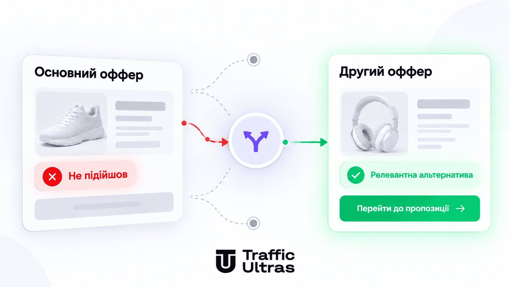 Основний офер не підійшов: перехід користувача на другий релевантний офер