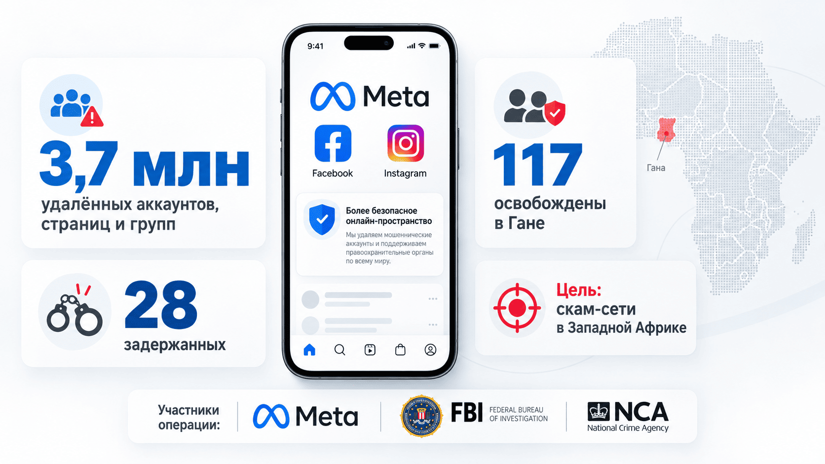 Meta удалила 3,7 млн аккаунтов, страниц и групп в Facebook и Instagram — 28 задержанных и 117 освобождённых в ходе операции против скам-сетей в Западной Африке.