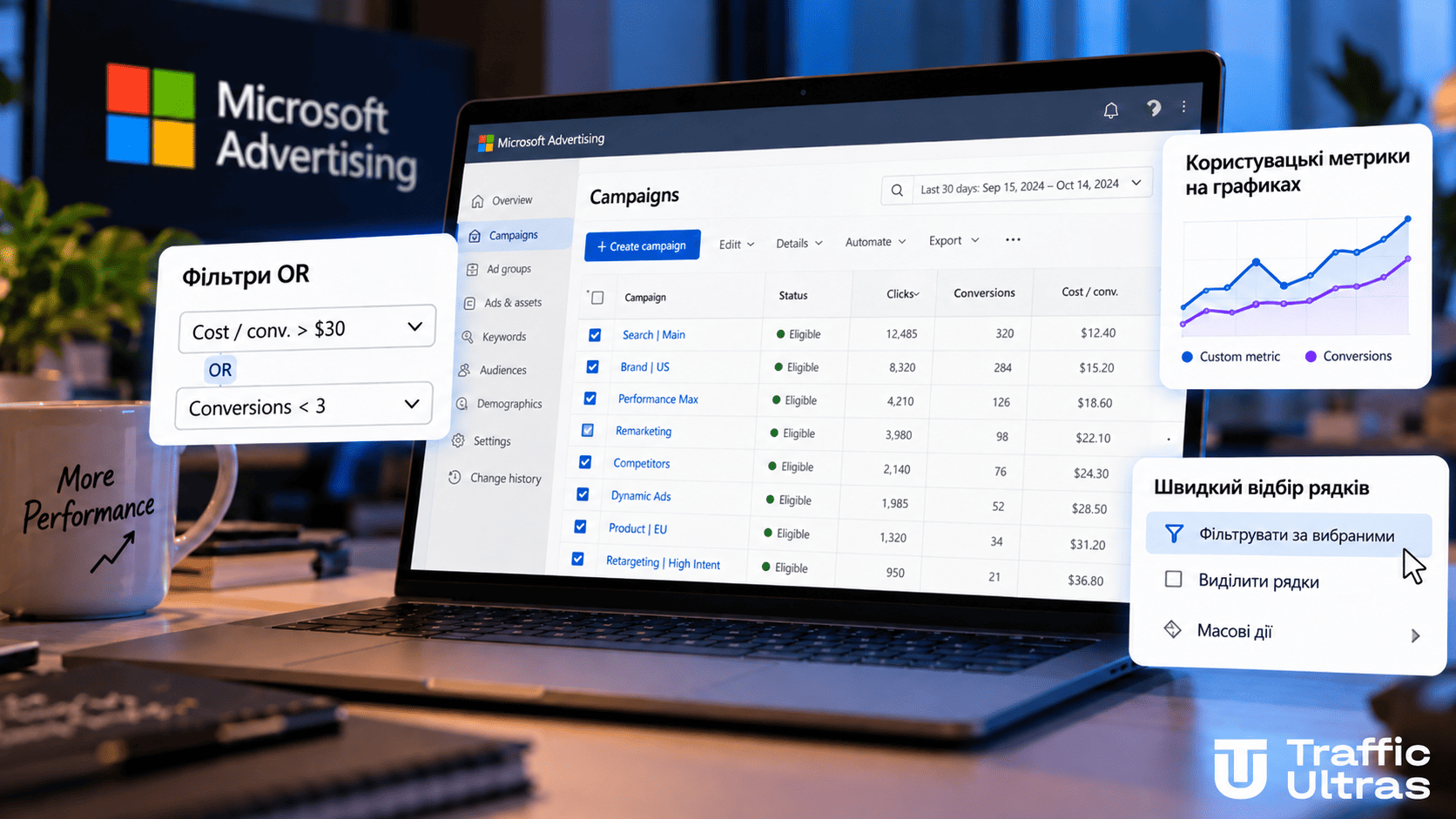 Microsoft Advertising оновила звіти: нові фільтри OR, швидкий відбір рядків і користувацькі метрики на графіках рекламних кампаній.