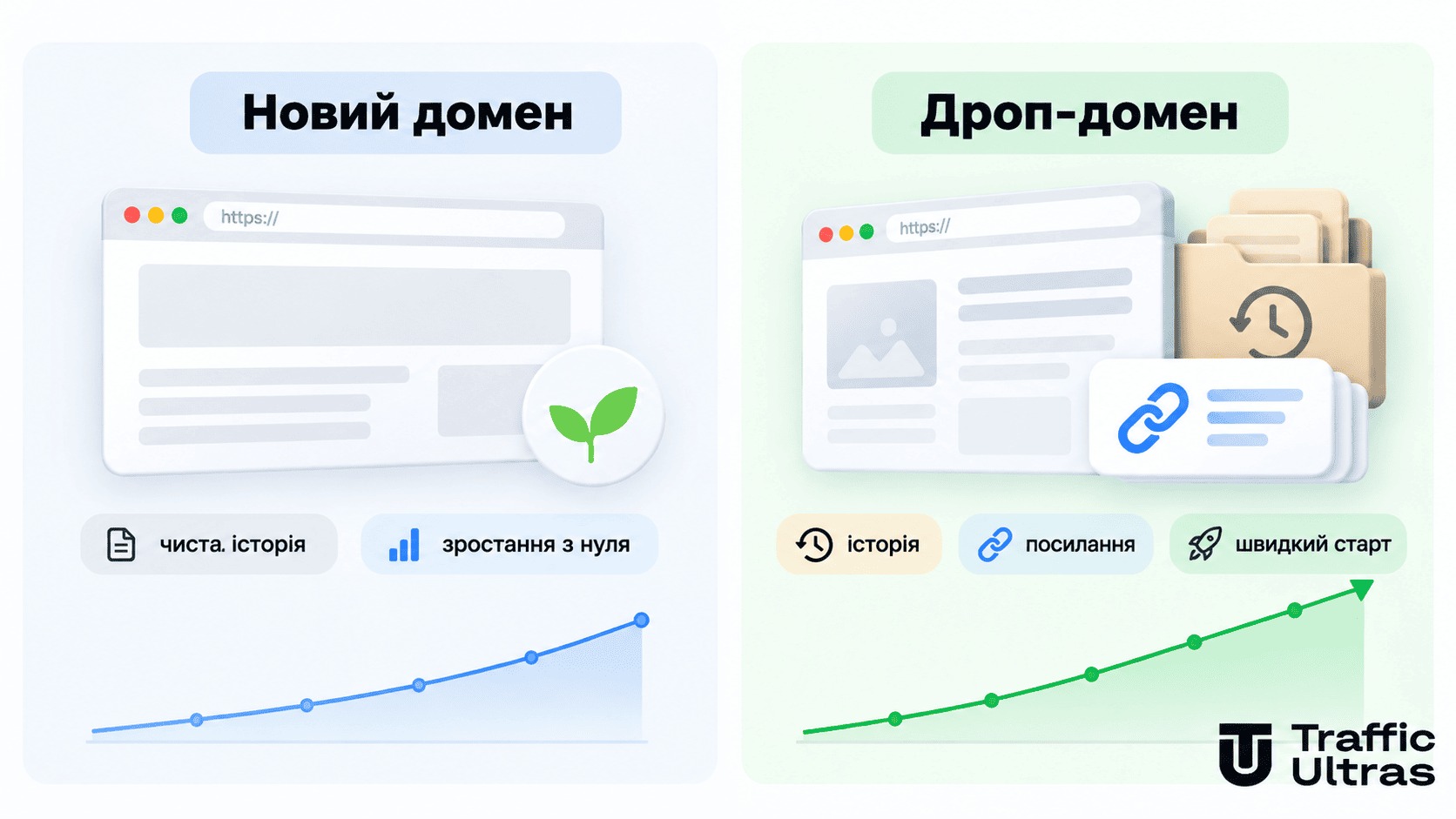 Порівняння нового та дроп-домену для SEO-проєкту в iGaming