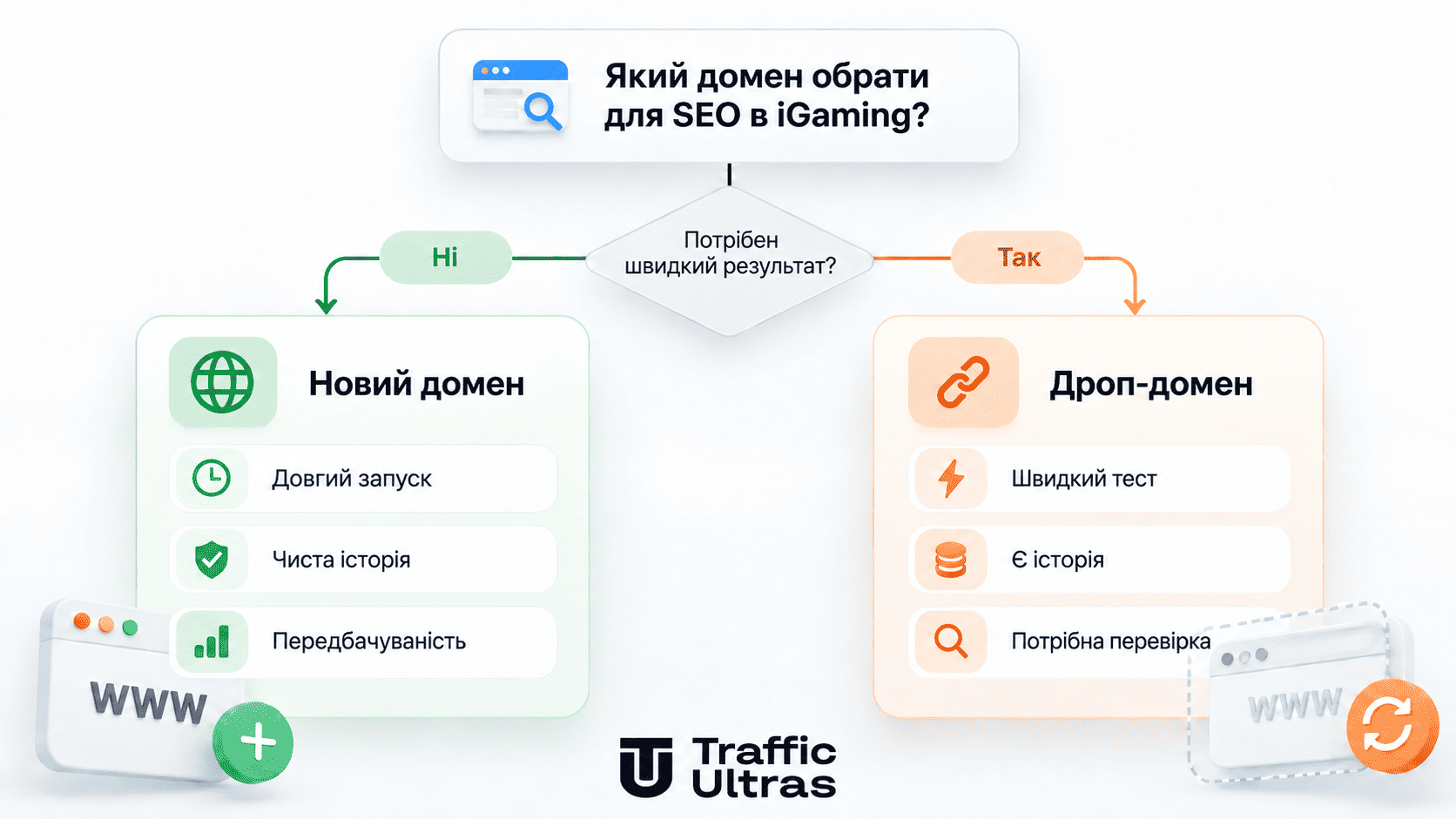 Як обрати між новим і дроп-доменом для SEO в iGaming