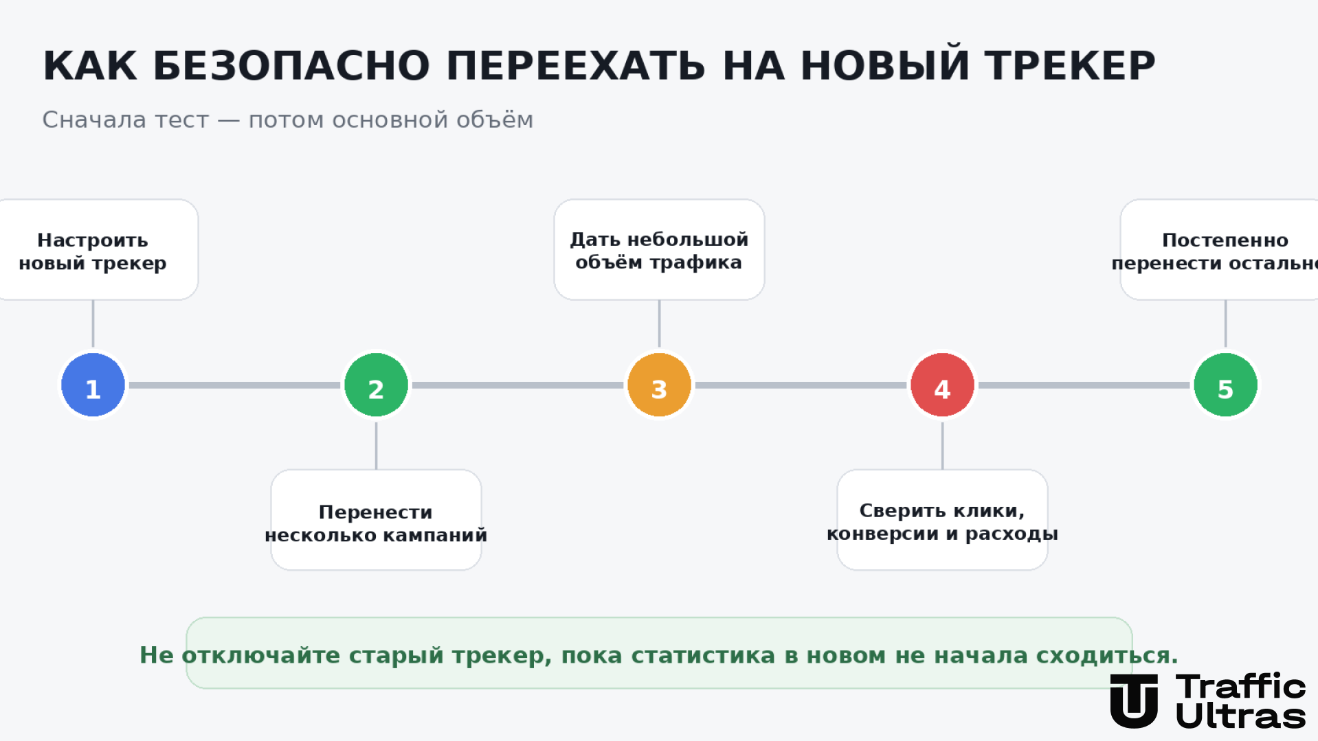 Как безопасно перенести кампании со старого трекера на новый