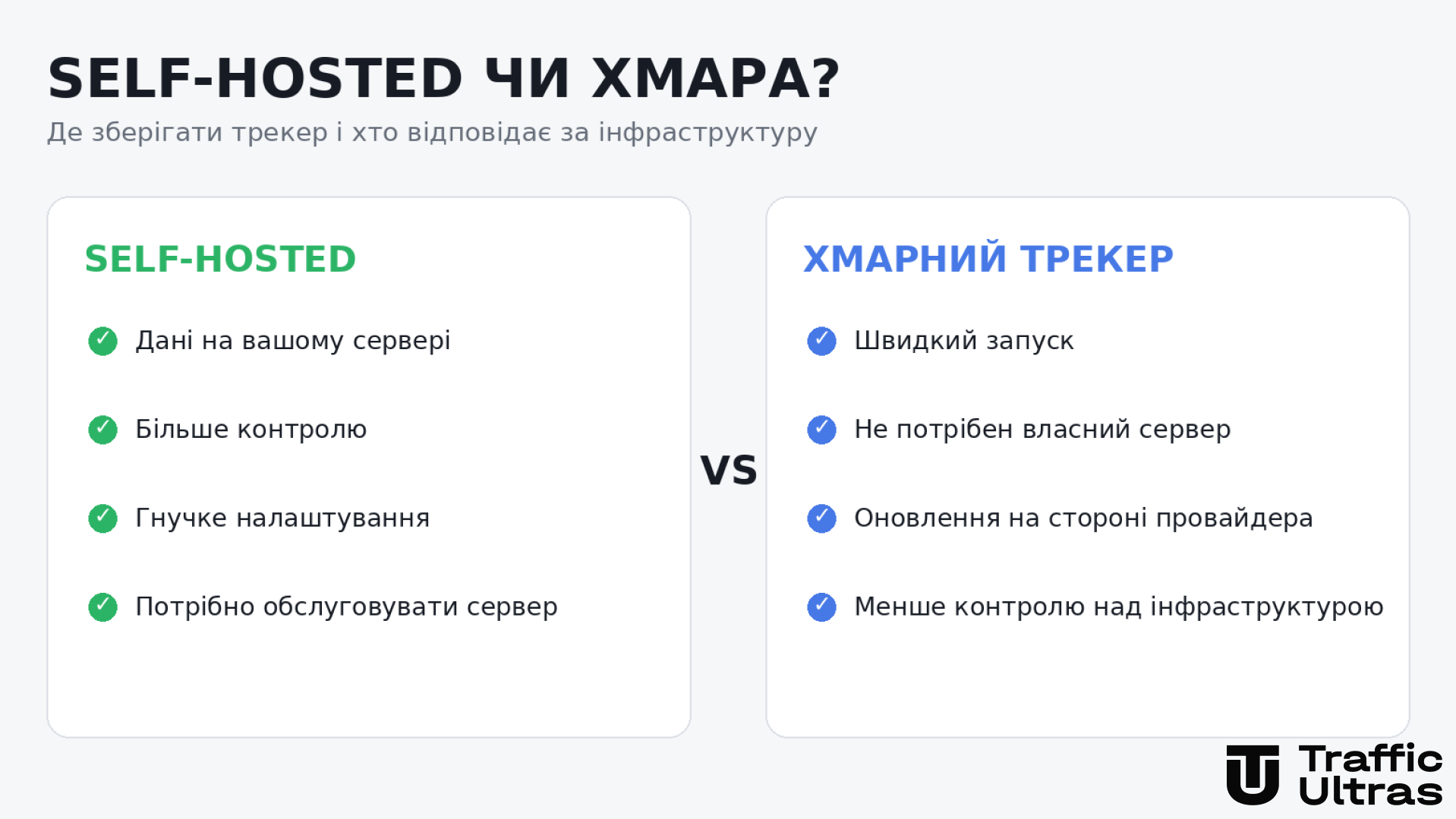 Як дані проходять через трекер від рекламного кліку до конверсії та постбеку