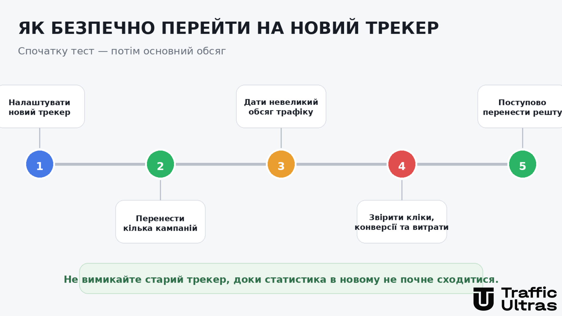 Що перевірити перед вибором трекера для арбітражу трафіку