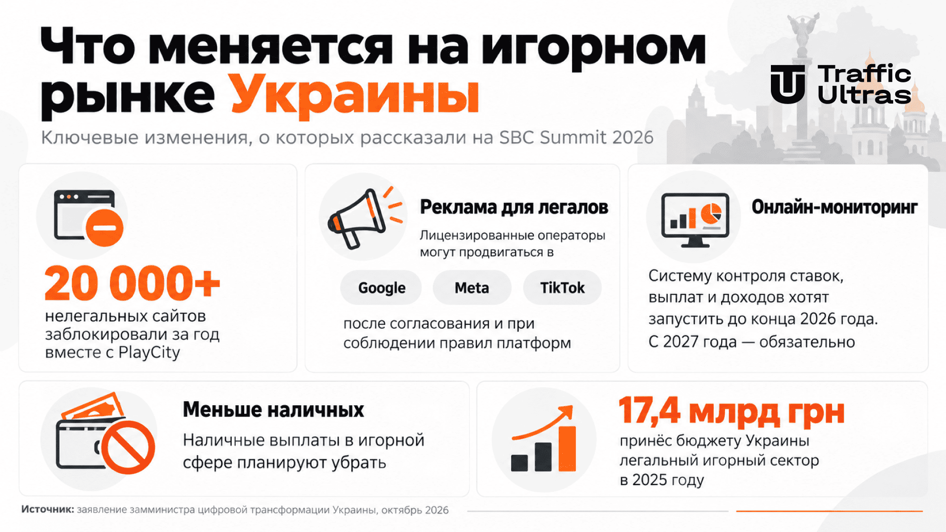 Изменения игорного рынка Украины в 2026 году: 20 тысяч блокировок, реклама казино в Google, Meta и TikTok, онлайн-мониторинг и отказ от наличных выплат