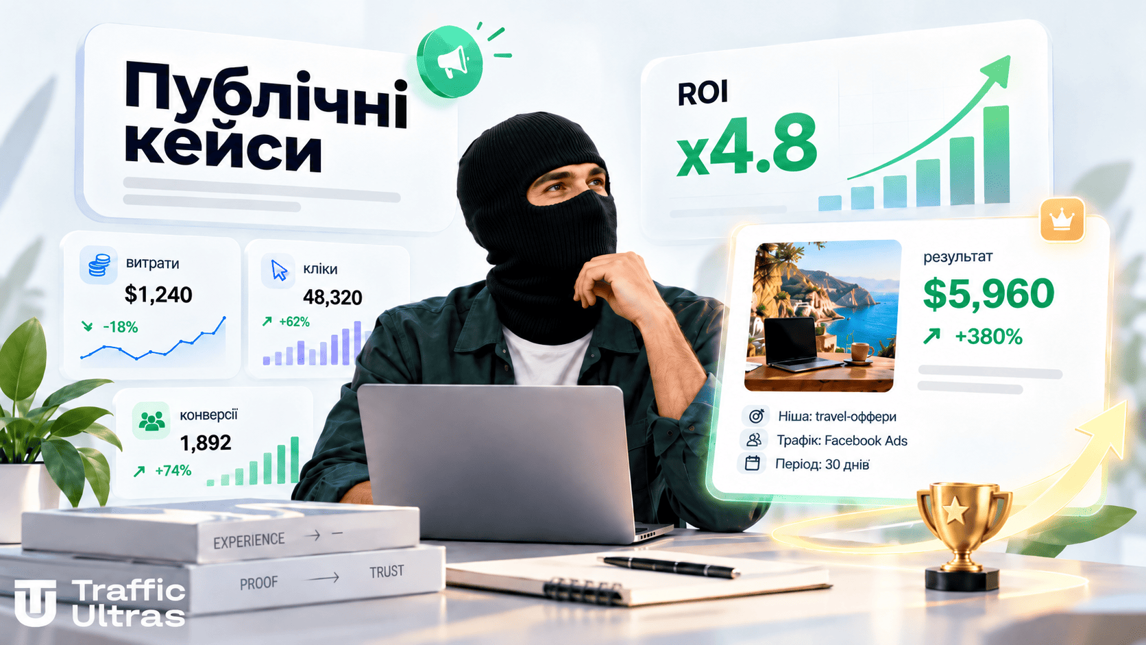 Публічний кейс арбітражника з витратами, трафіком, ROI та результатом