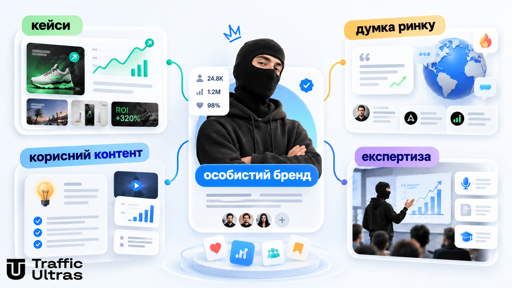 Як контент арбітражника перетворюється на довіру, заявки та нові партнерства