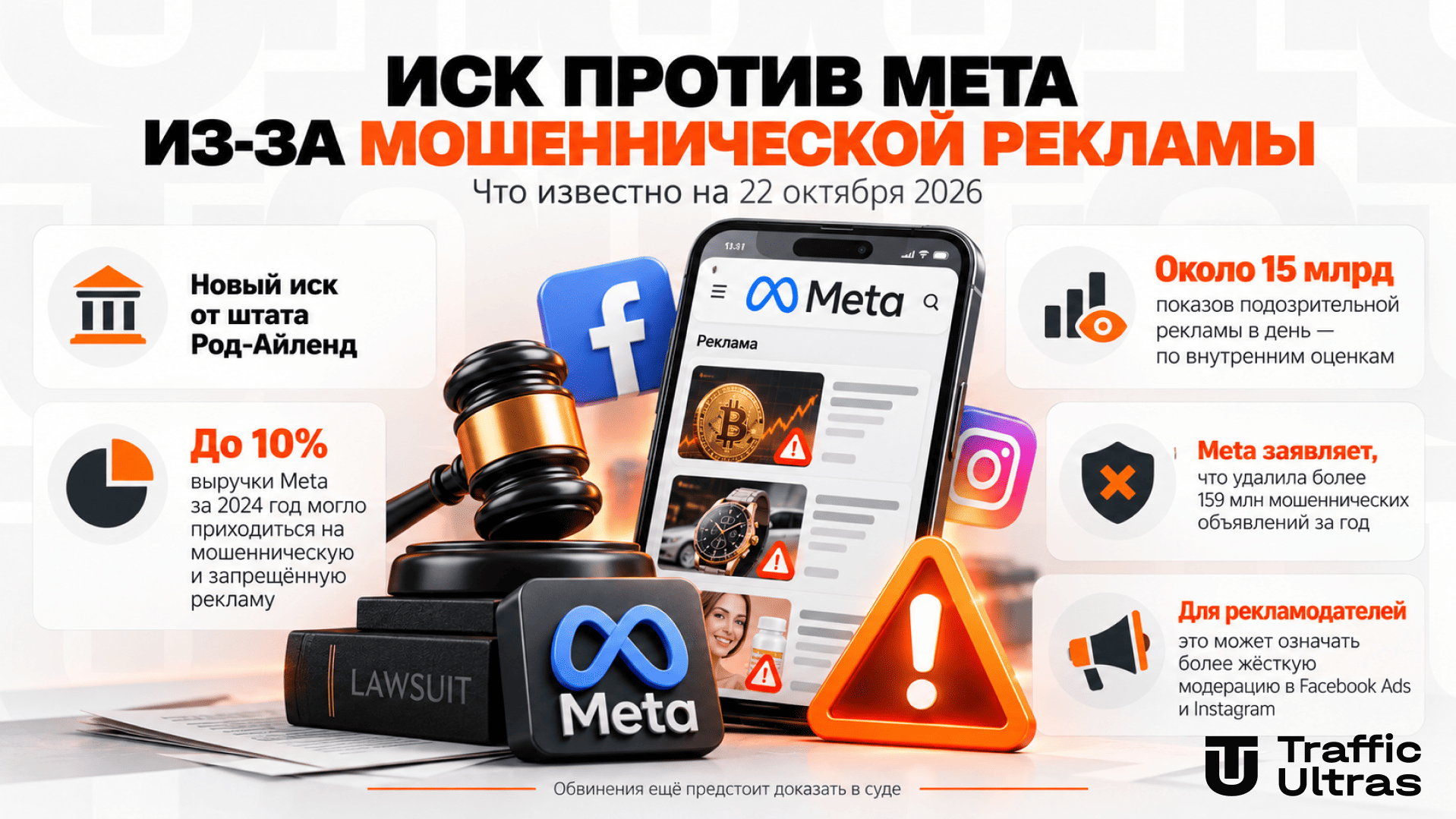 Иск против Meta из-за мошеннической рекламы: оценка в 10% выручки, 15 млрд показов подозрительных объявлений в день и позиция компании
