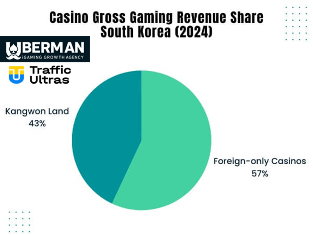 Пояснюємо, які нові GEO заходять в iGaming і чому локалізація під регіональні переваги стає ключем до успіху.