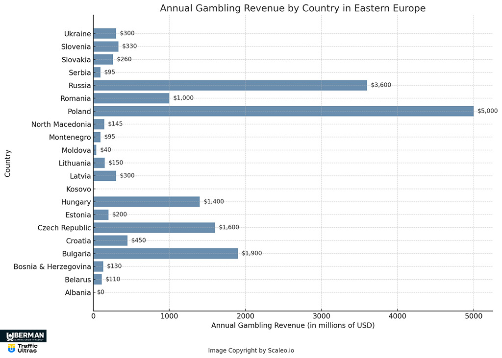 Пояснімо, які iGaming локації дають високий ROI, де конкуренція нижче і як правильно вибрати напрямок для старту.