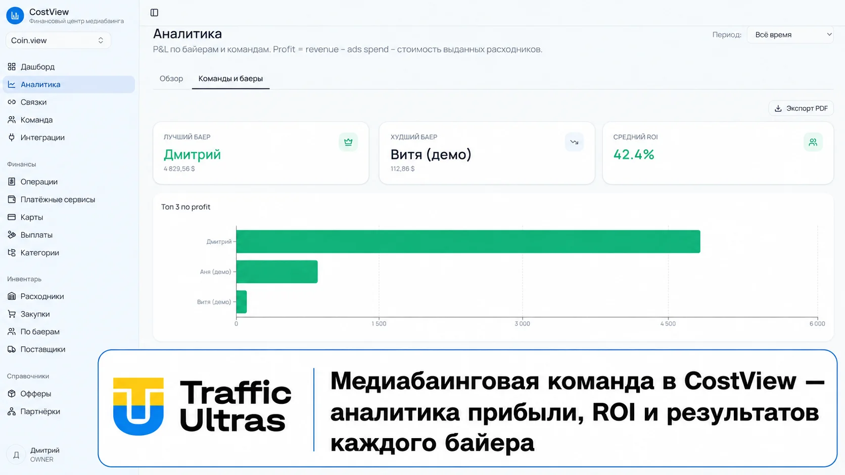 Медиабаинговая команда в аналитике CostView с прибылью, ROI и рейтингом байеров