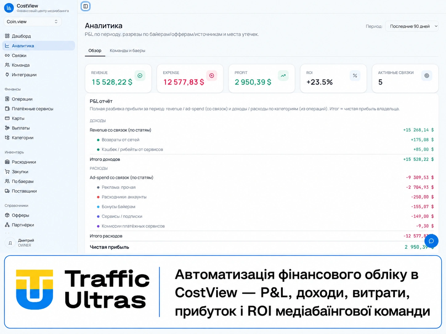 Панель CostView для автоматизації фінансового обліку з P&L, доходами, витратами, прибутком і ROI