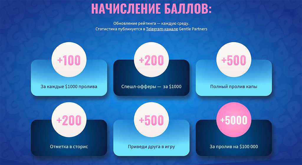 Нашли бонусы для вебмастеров, gentle partners affiliate program предлагает эксклюзивные офферы.