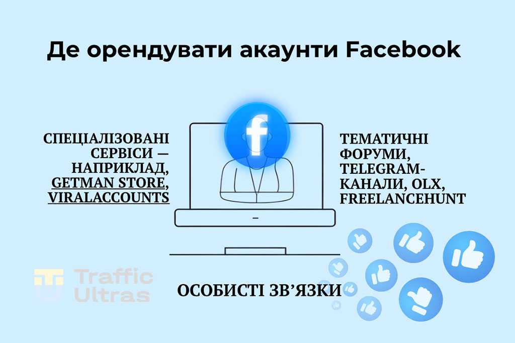 Оренда рекламного кабінету Facebook читай на сайті все про оренду акаунта Facebook та відгуки.