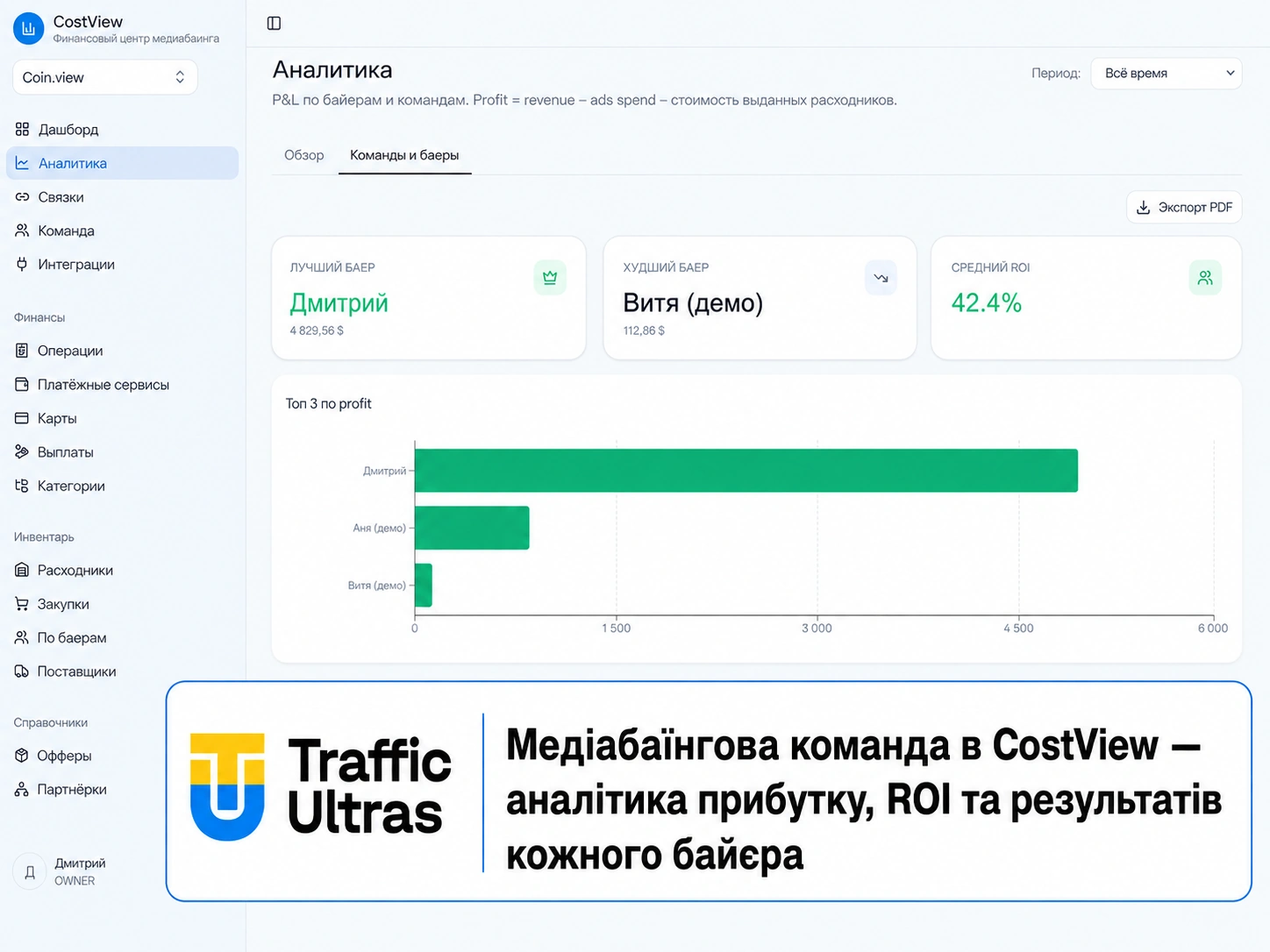 Медіабаїнгова команда в аналітиці CostView з прибутком, ROI та рейтингом байєрів