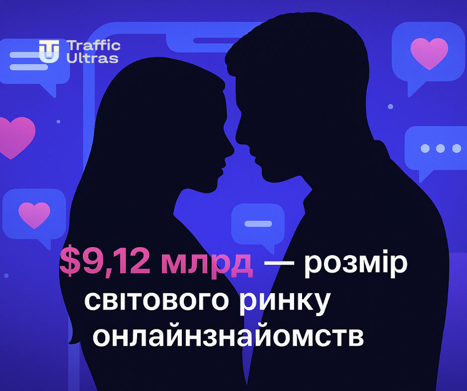 Арбітраж трафіку на дейтинг оффери, креативи та кейси підготували у статті.