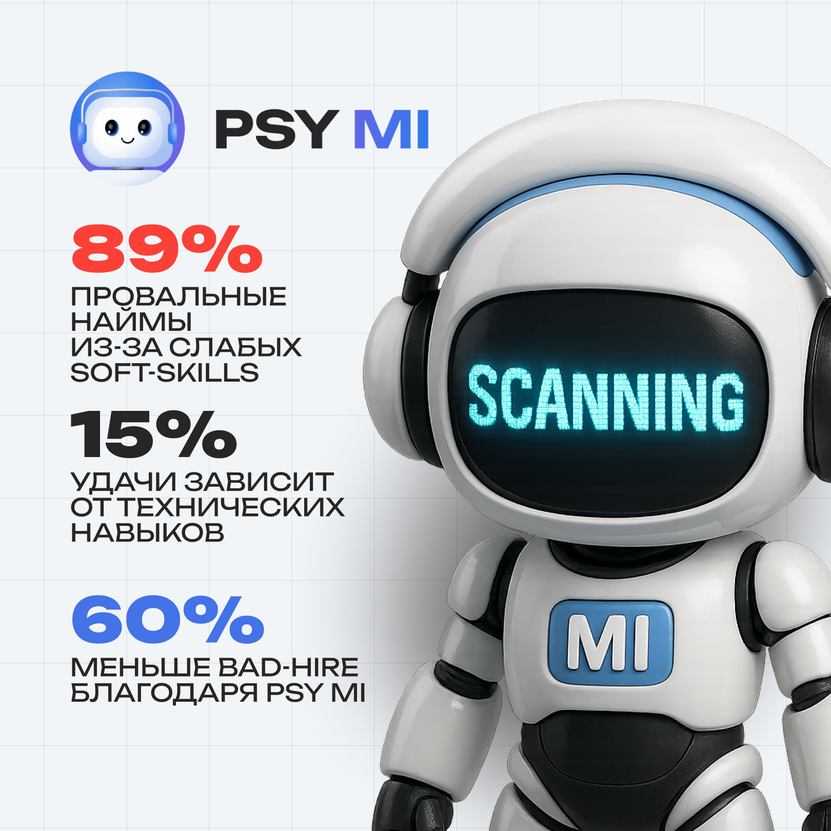 Как успешно пройти собеседование в команду байром после тестирования PSY MI