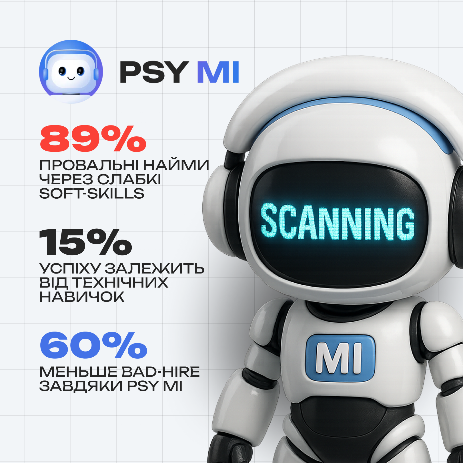 Як успішно пройти співбесіду у команду байром після тестування PSY MI