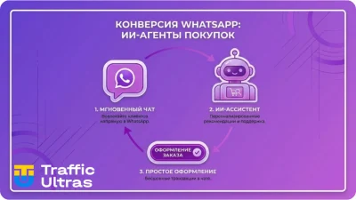 Воронка продаж через шопинг-агентов Meta в WhatsApp и Instagram.
