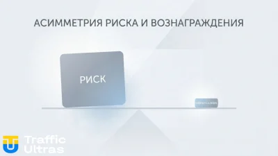 Визуализация соотношения риска и прибыли при ставках на Polymarket.