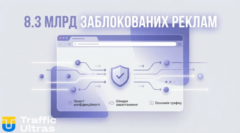 Інфографіка Google Ads Safety Report 2025 — 8.3 мільярда блокувань.