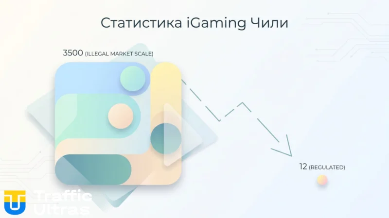 Статистика нелегального iGaming рынка Чили 3500 платформ