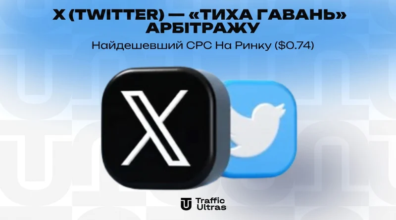 X (Twitter) — «Тиха гавань» арбітражу: Найдешевший CPC на ринку ($0.74)